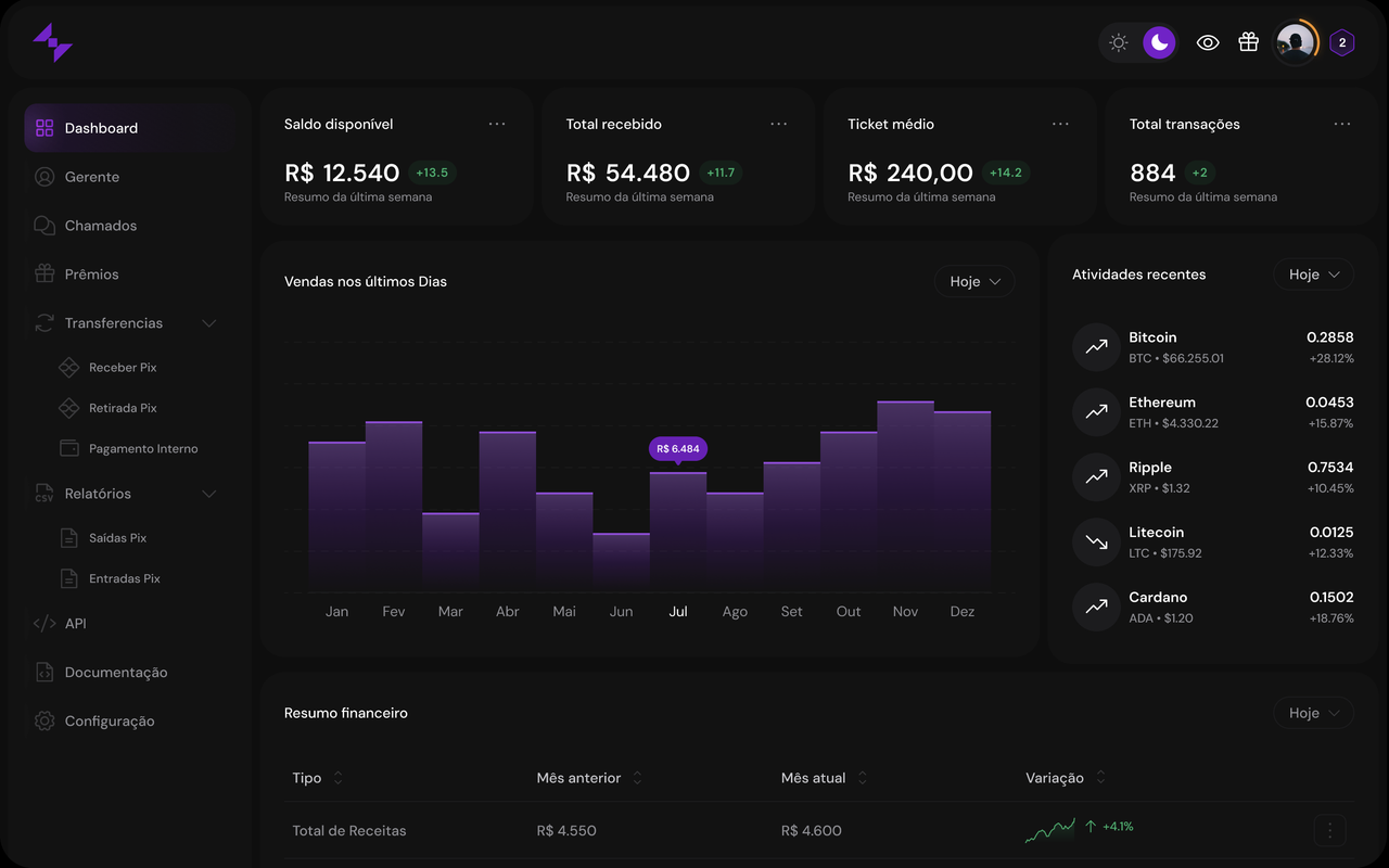 Mises Pay Dashboard